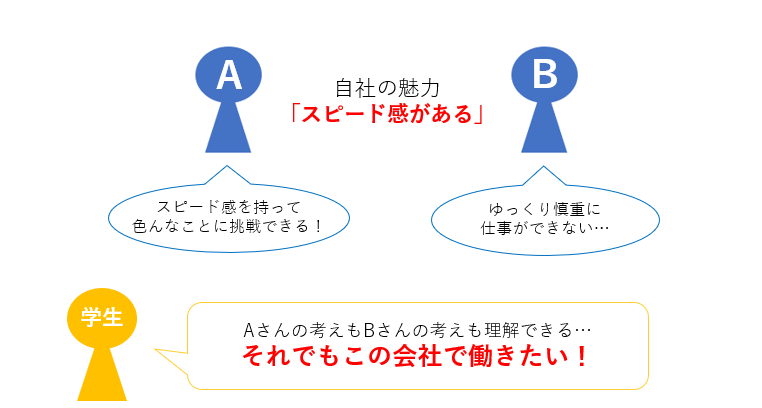 説明会時の魅力の伝え方