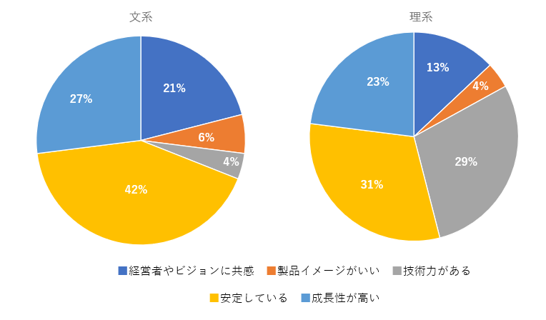 新卒採用、会社を見るポイント