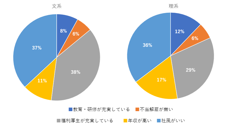 新卒採用、入社の決め手