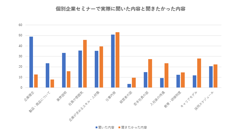 新卒！学生の気になること