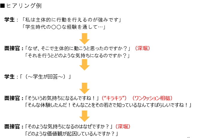 面接時の質問の流れ