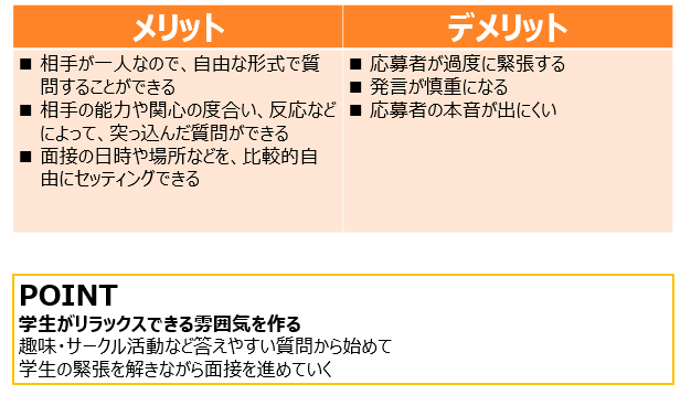 新卒採用「個人面接」