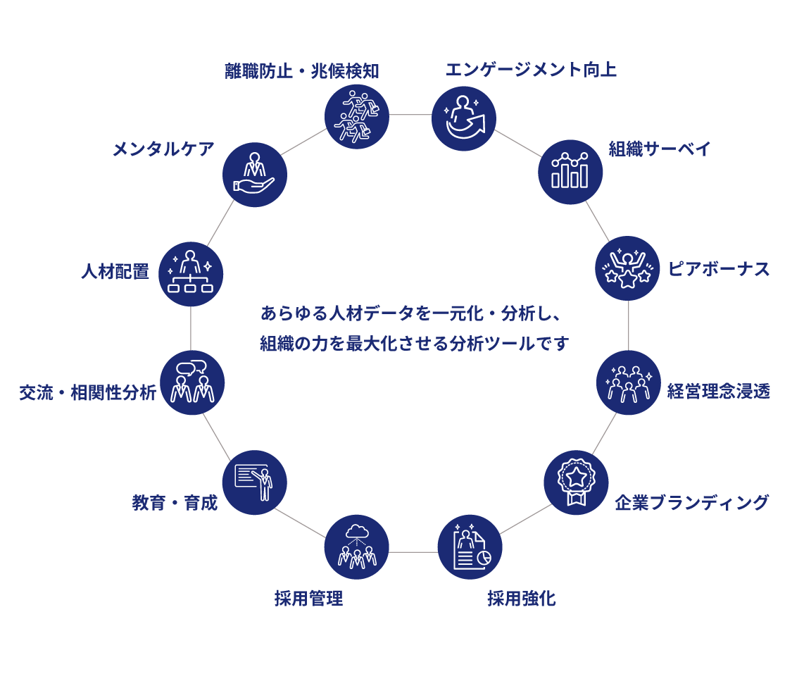 タレントファイル できることタレントマネジメント